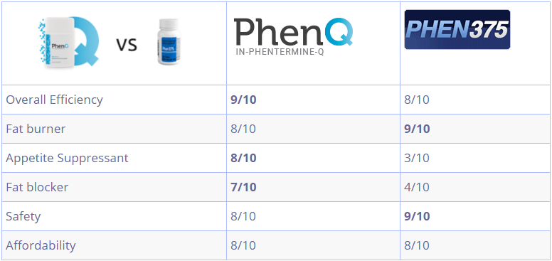 phenq vs phen375
