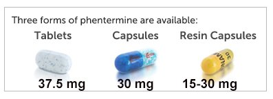 Dosage of phentermine diet pills