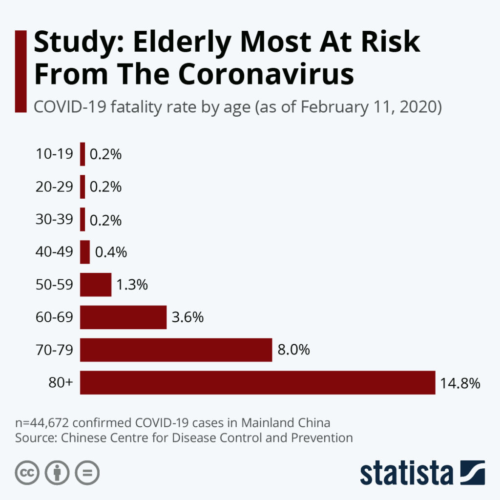 Reduce your risk of coronavirus